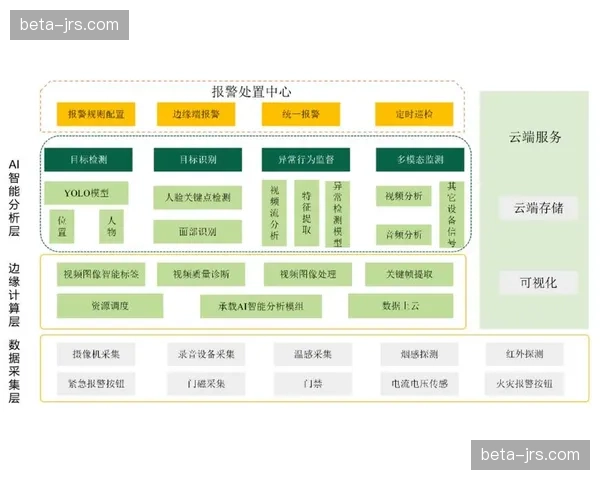 本季度票务系统与智能安防平台实现链路贯通 强化场馆治理